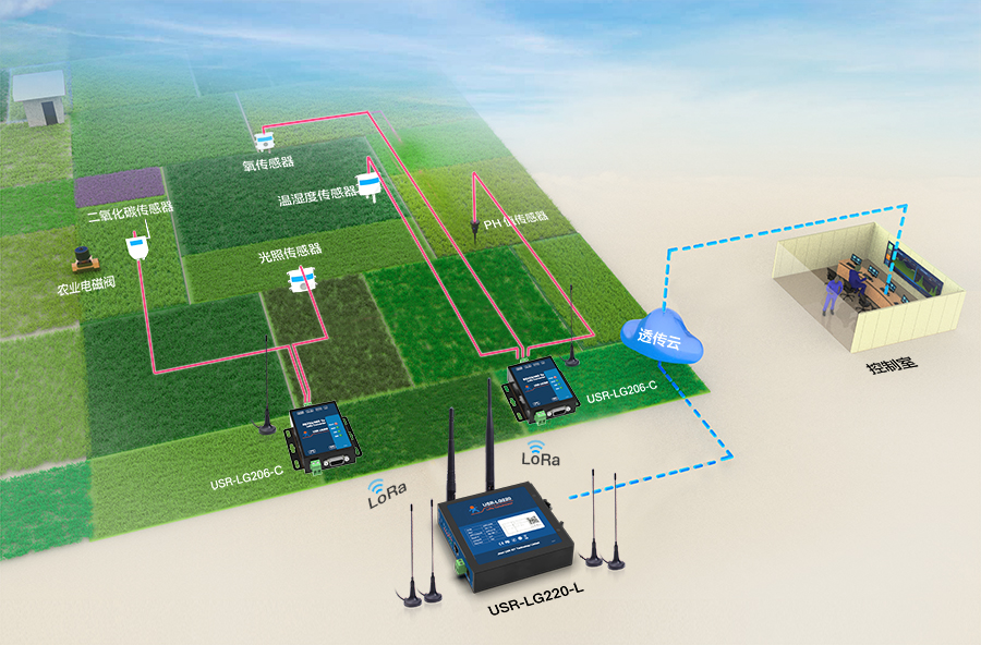 5G时代：超高速网络改变生活  第3张