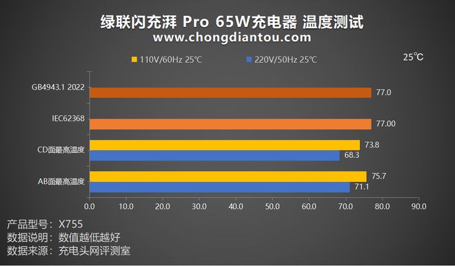 电源，游戏设备的生命线  第5张