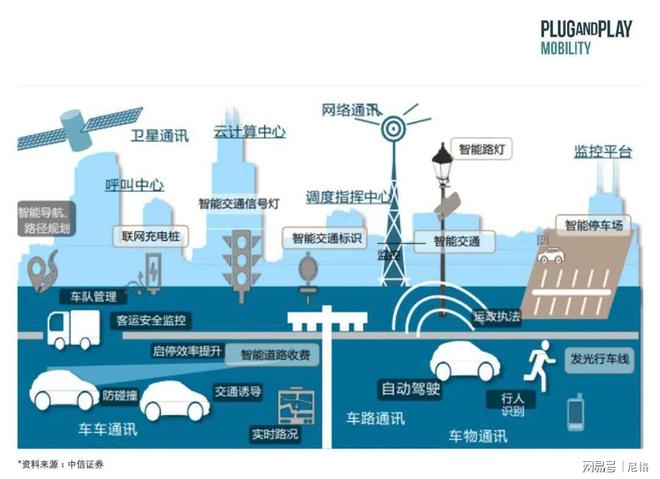 5G时代，快与稳定改变生活  第3张