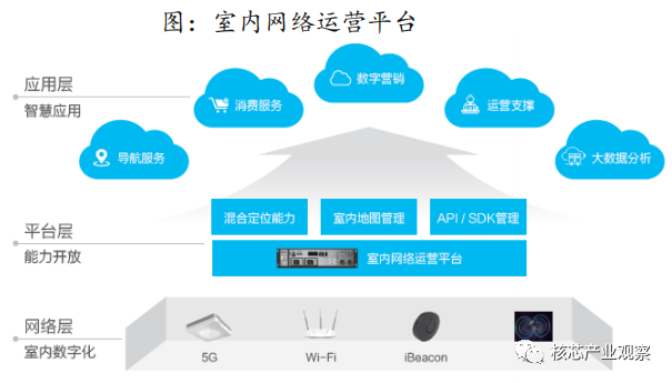 5G时代，快与稳定改变生活  第4张