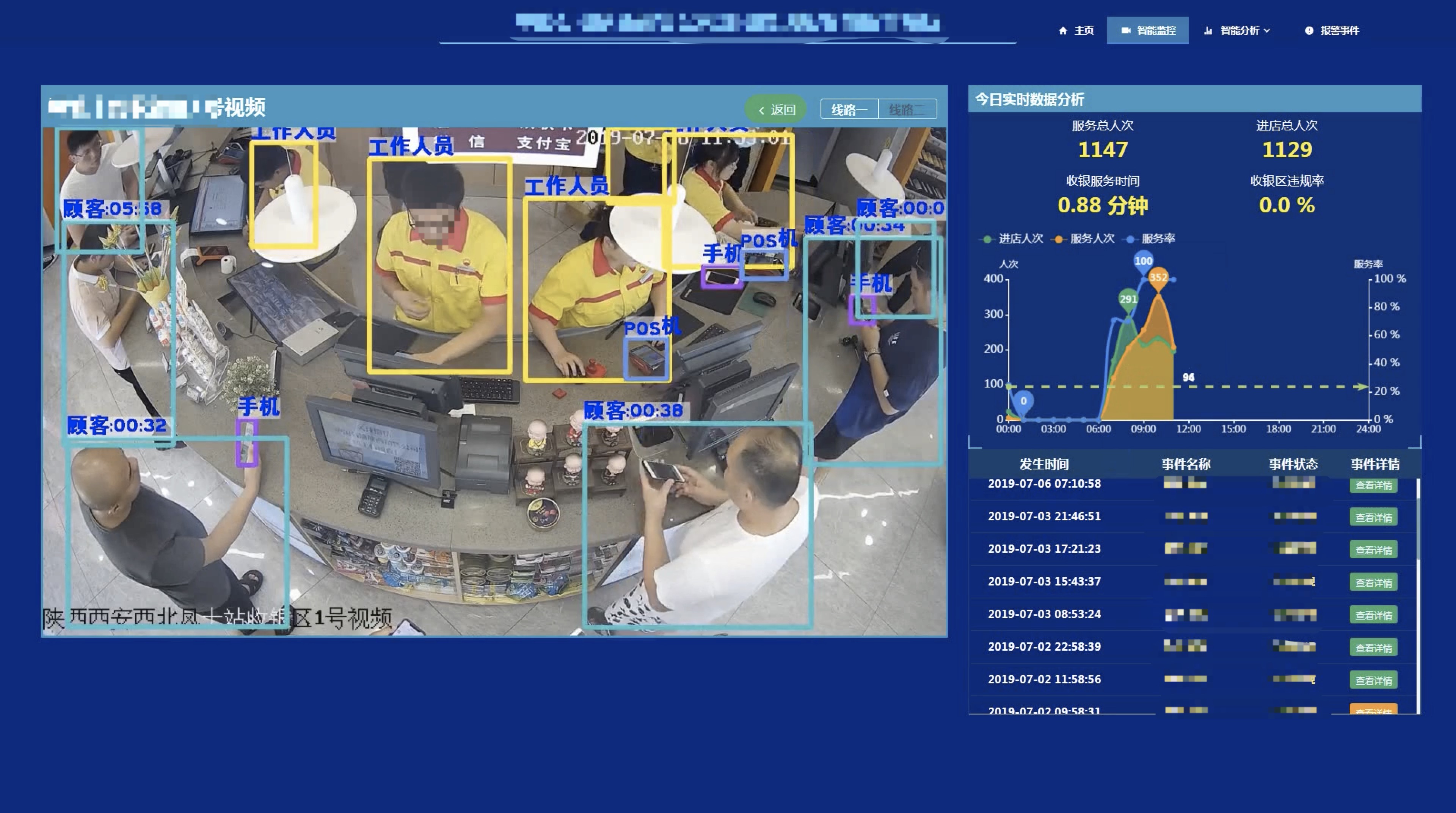 5G网络改变职场白领生活，九大领域全面解读  第5张