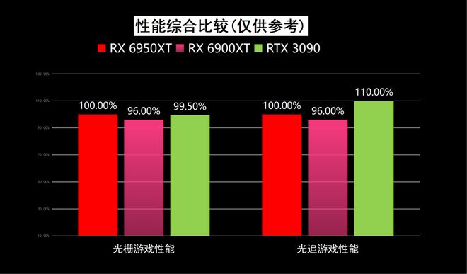 显卡大比拼：GT620 vs HD6450，谁更胜一筹？  第3张