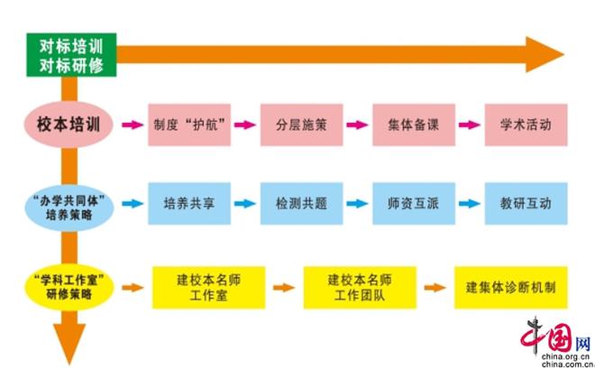 阳新市一中校园网络改造，从断网到畅通无阻  第4张