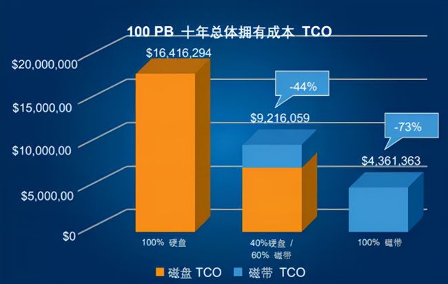 硬盘大作战：蓝盘VS绿盘，性能对决  第6张