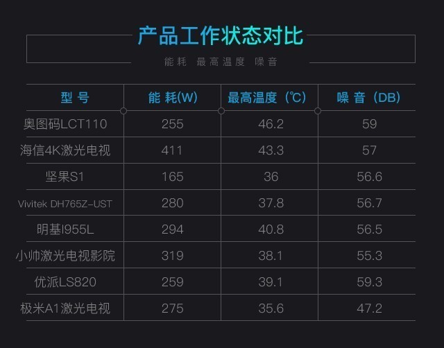 DDR3功率揭秘：性能提升关键还是硬伤？  第2张