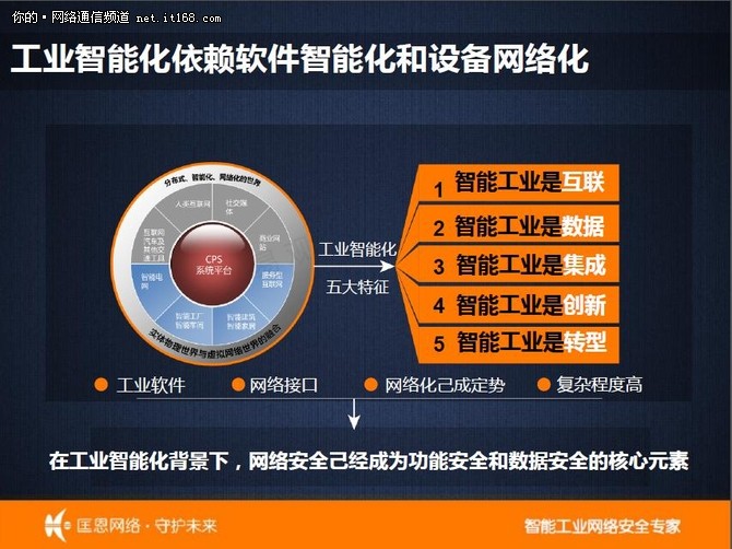 5G工业网络：智能制造新时代  第2张