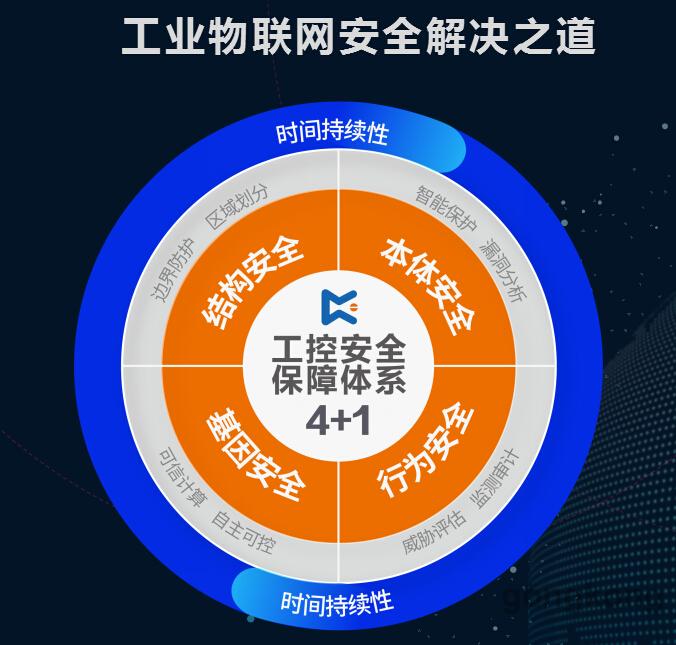 5G工业网络：智能制造新时代  第4张