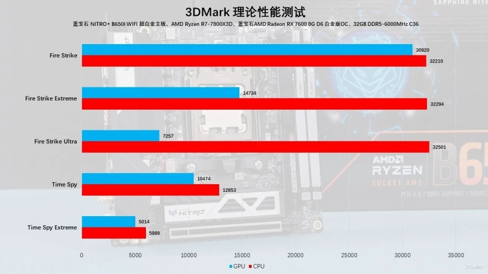 芝奇DDR4内存大揭秘：Ripjaws、TridentZ、SniperX谁更胜一筹？  第6张