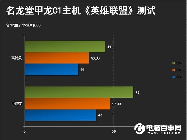 LOL主机套餐2020：电竞界的新宠，体验革命引爆全场  第4张