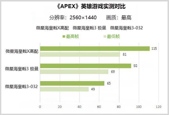 LOL主机套餐2020：电竞界的新宠，体验革命引爆全场  第5张