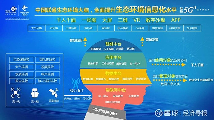 5G网络领先潮流，沧州联通助力全面覆盖  第5张