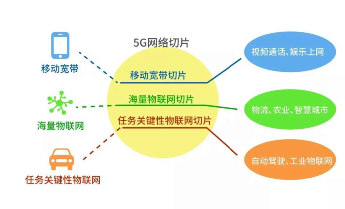 5G网络切片解密：定制化服务引领数字经济新潮流  第2张
