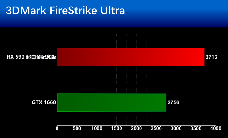 gt730显卡1g显存 揭秘NVIDIA GT730：低调入门级独显，稳定耐久适用于多领域  第1张