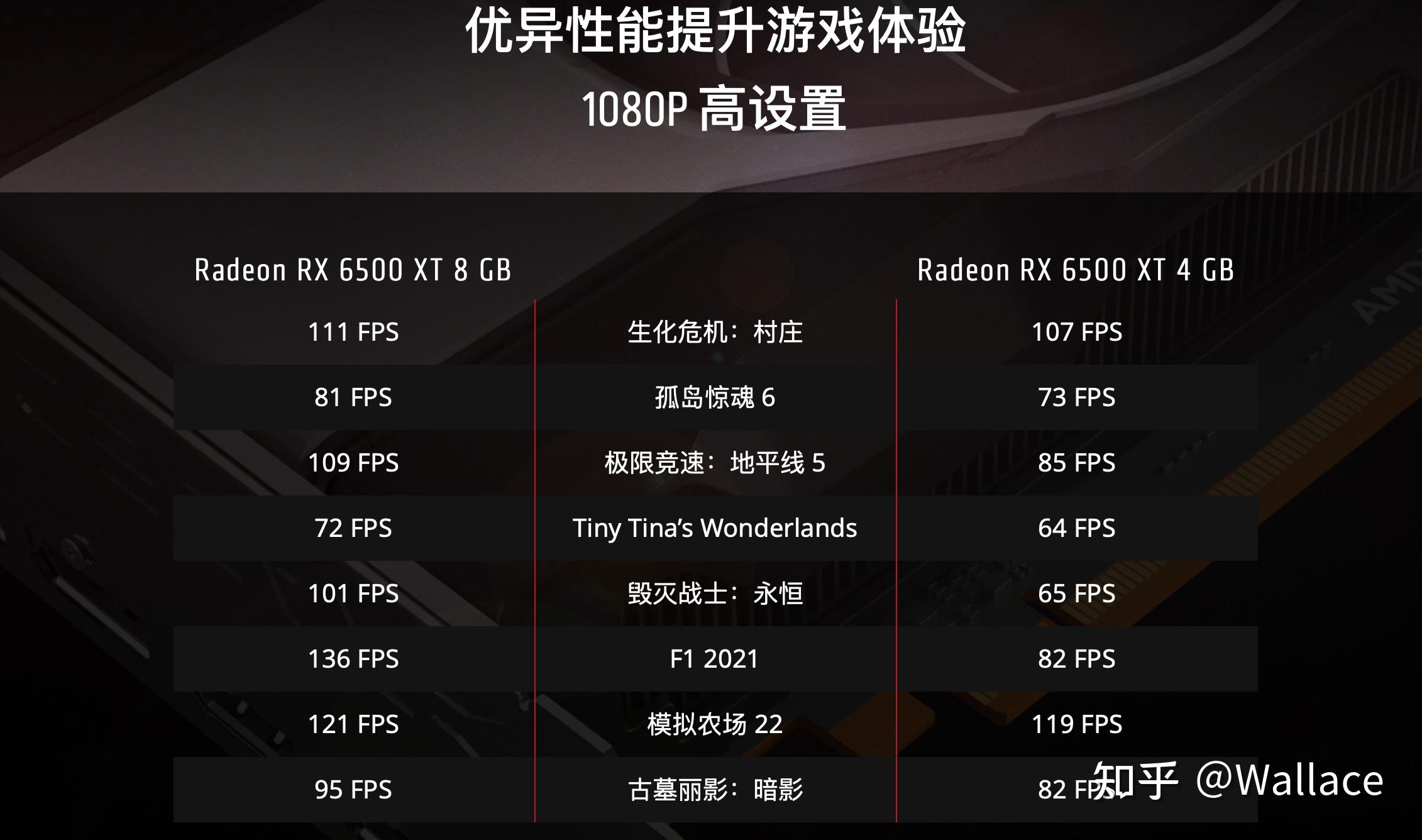 NVIDIA新显卡大揭秘：GT vs GTS，性能对比惊人  第7张