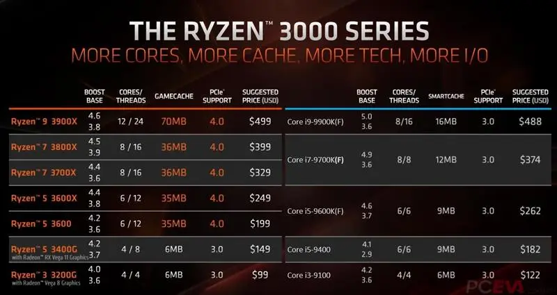 DDR4内存频率大揭秘：2400 vs 3000，速度对比谁更胜一筹？  第2张