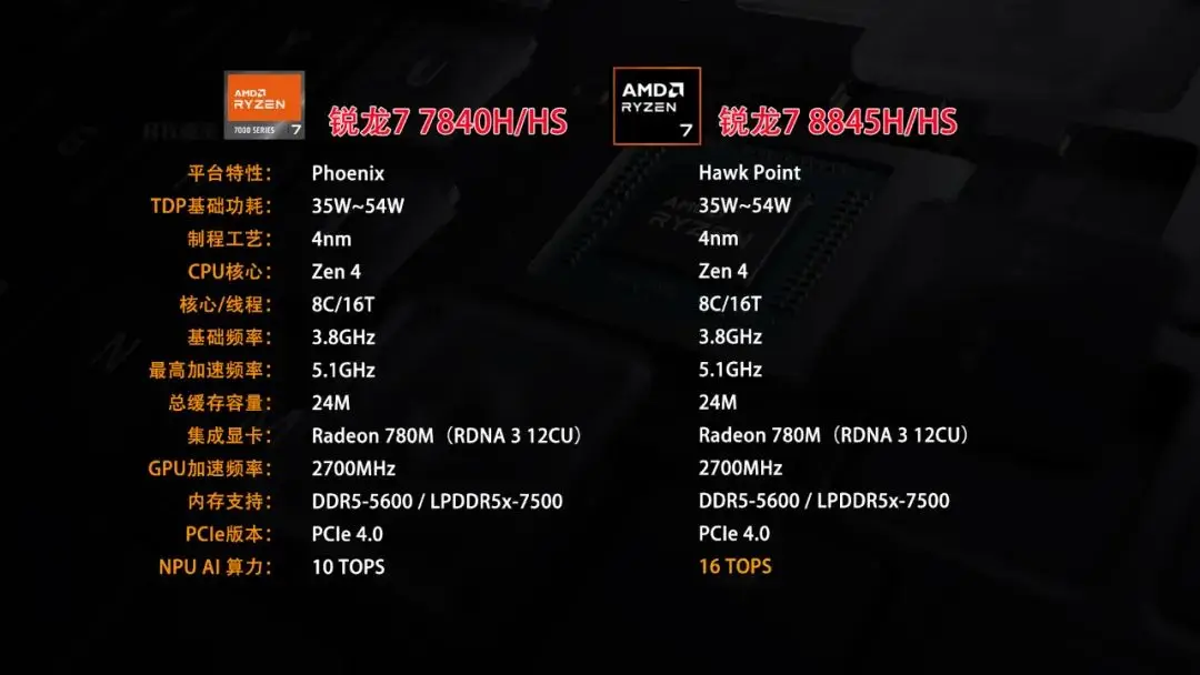 DDR4内存频率大揭秘：2400 vs 3000，速度对比谁更胜一筹？  第7张