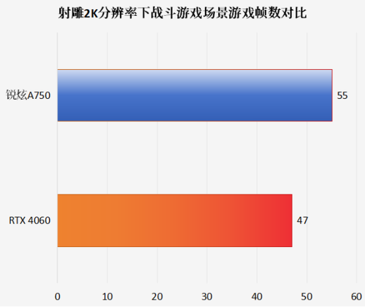 重获青春活力！NVIDIA9800GT显卡全面改进之旅  第8张