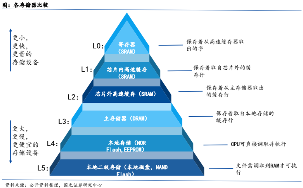 gddr和ddr哪个快 GDDR与DDR内存条速度比较：功能特性、优缺点及适用场景全面分析  第3张