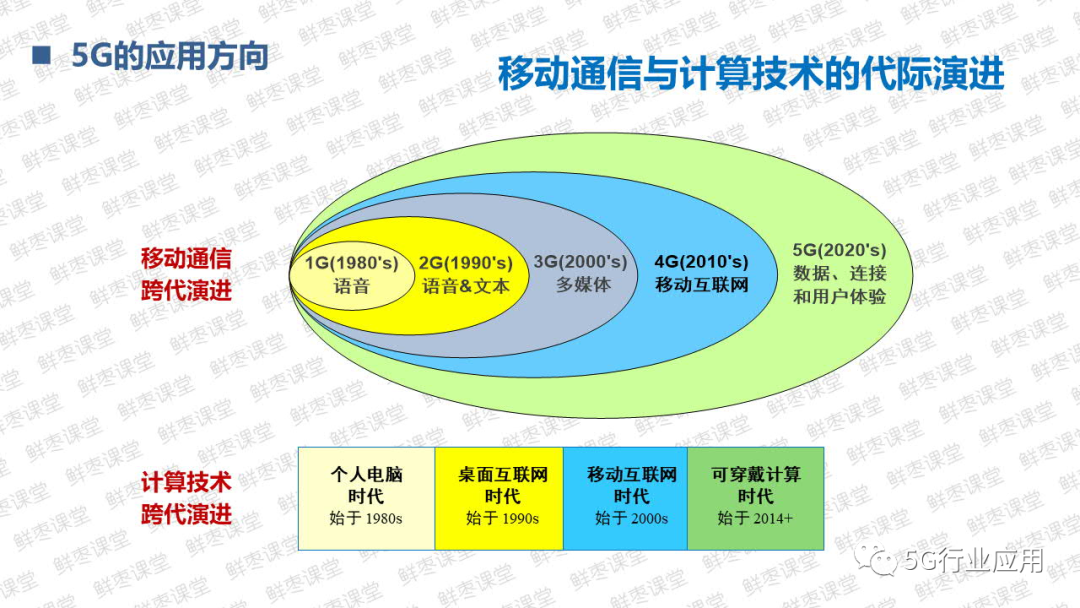 5G移动通讯技术带来的高速下载体验及工作效能提升  第5张