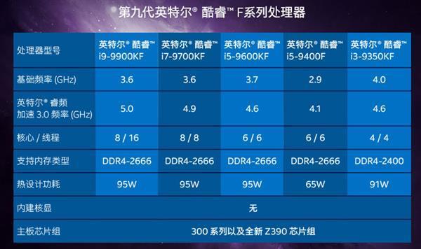 深度剖析i7十代主机配置的定价策略，多维度探讨高性能与高价的关系  第3张