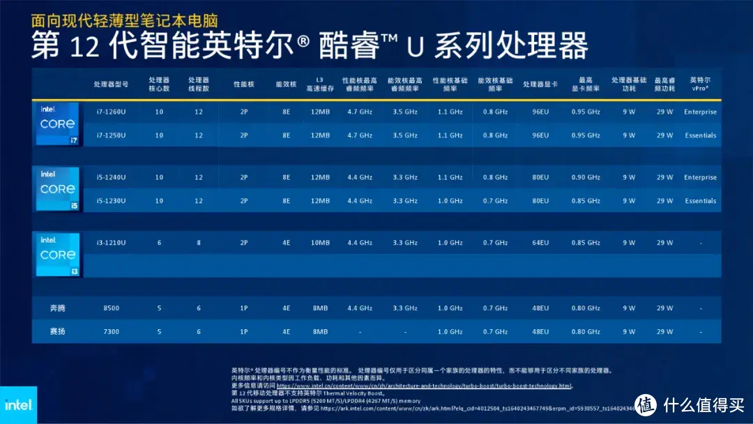 深度剖析i7十代主机配置的定价策略，多维度探讨高性能与高价的关系  第5张