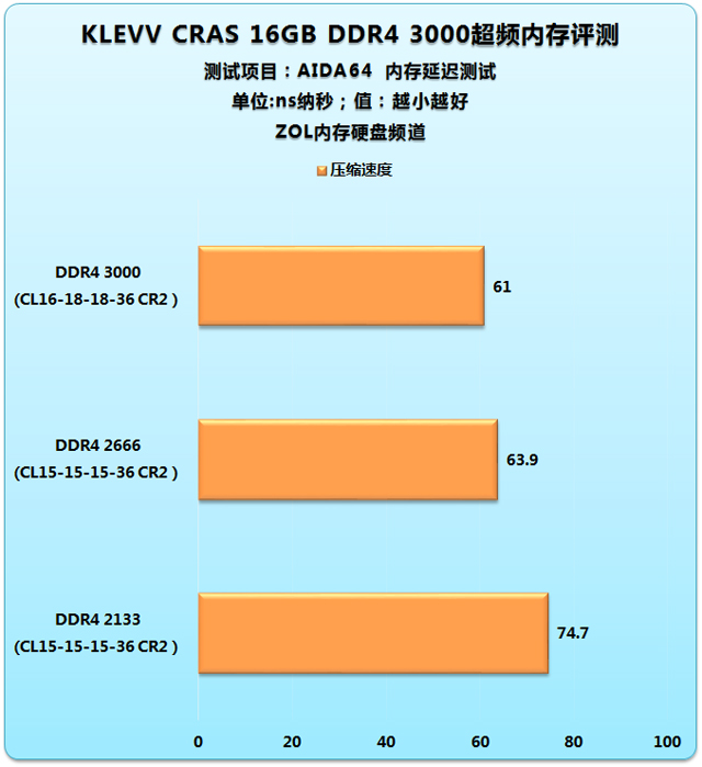 探索DDR4-3000内存超频极限：技术突破与冒险的结合体  第9张