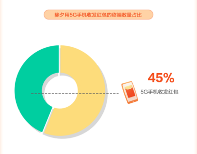 贵州5G网络提速，改变生活职业，百姓体验便捷与期待未来  第3张