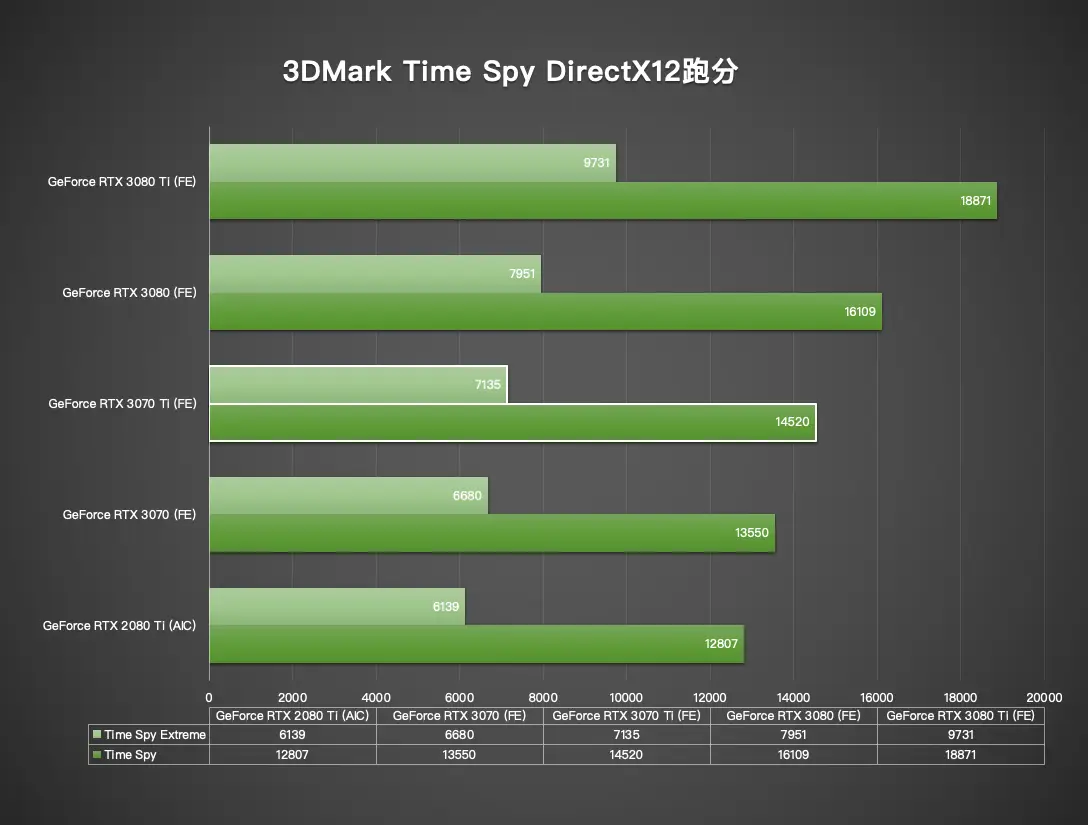 如何选购优质显卡？NVIDIA GeForce系列产品值得关注