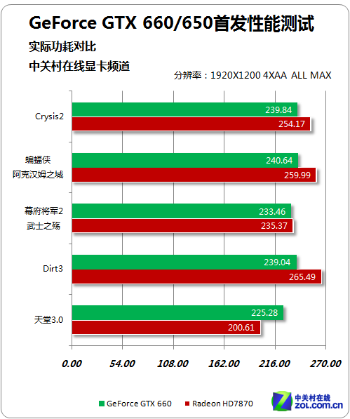 如何选购优质显卡？NVIDIA GeForce系列产品值得关注  第3张