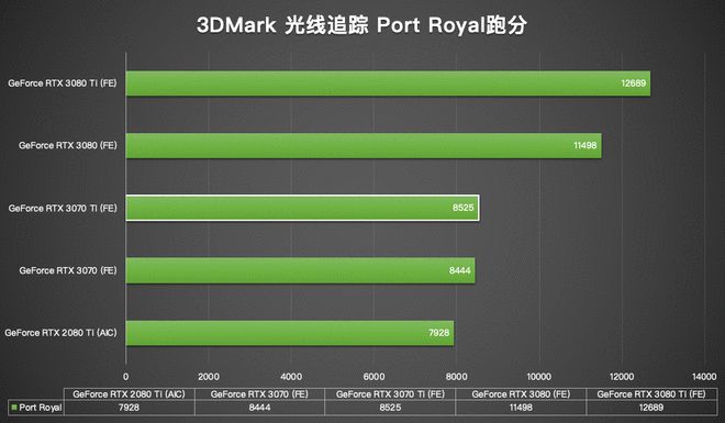 如何选购优质显卡？NVIDIA GeForce系列产品值得关注  第4张