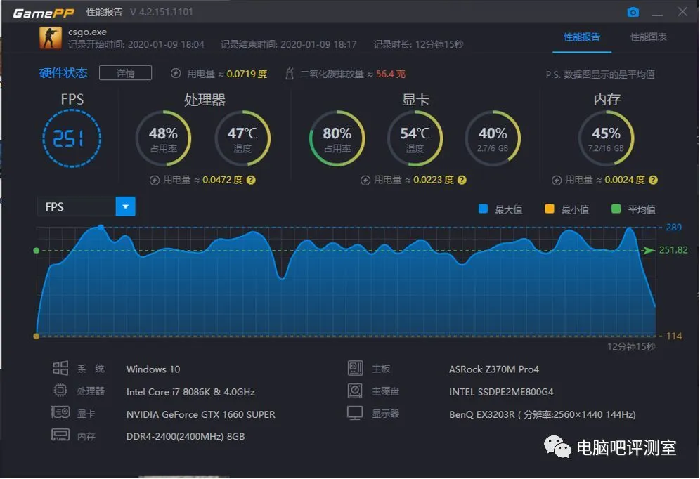 GT730显卡性能测试报告：英雄联盟表现稳定，绝地求生帧数受限  第5张