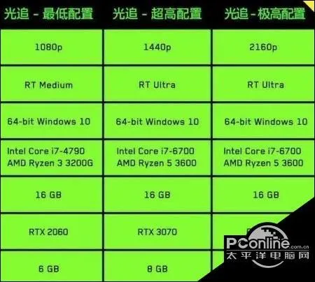 i7-4790处理器搭配固态硬盘的必要性分析及性能提升效果  第8张