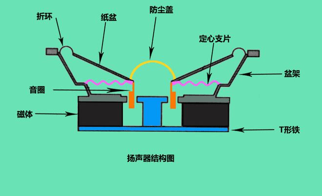 DIY音响爱好者必看：音箱音圈连接线更替全过程，提升音质效果  第5张