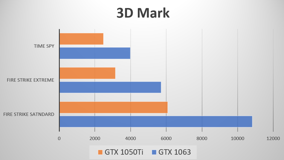 GT1030显卡性能剖析：适合轻量级游戏及办公，帕斯卡架构设计  第2张