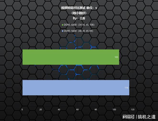 ddr5x显卡 探讨DDR5X显卡的技术革新和游戏体验，为电脑硬体玩家带来全新享受