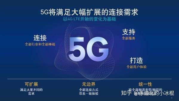 探索5G网络的无限可能性，改变生活的高速时代  第3张