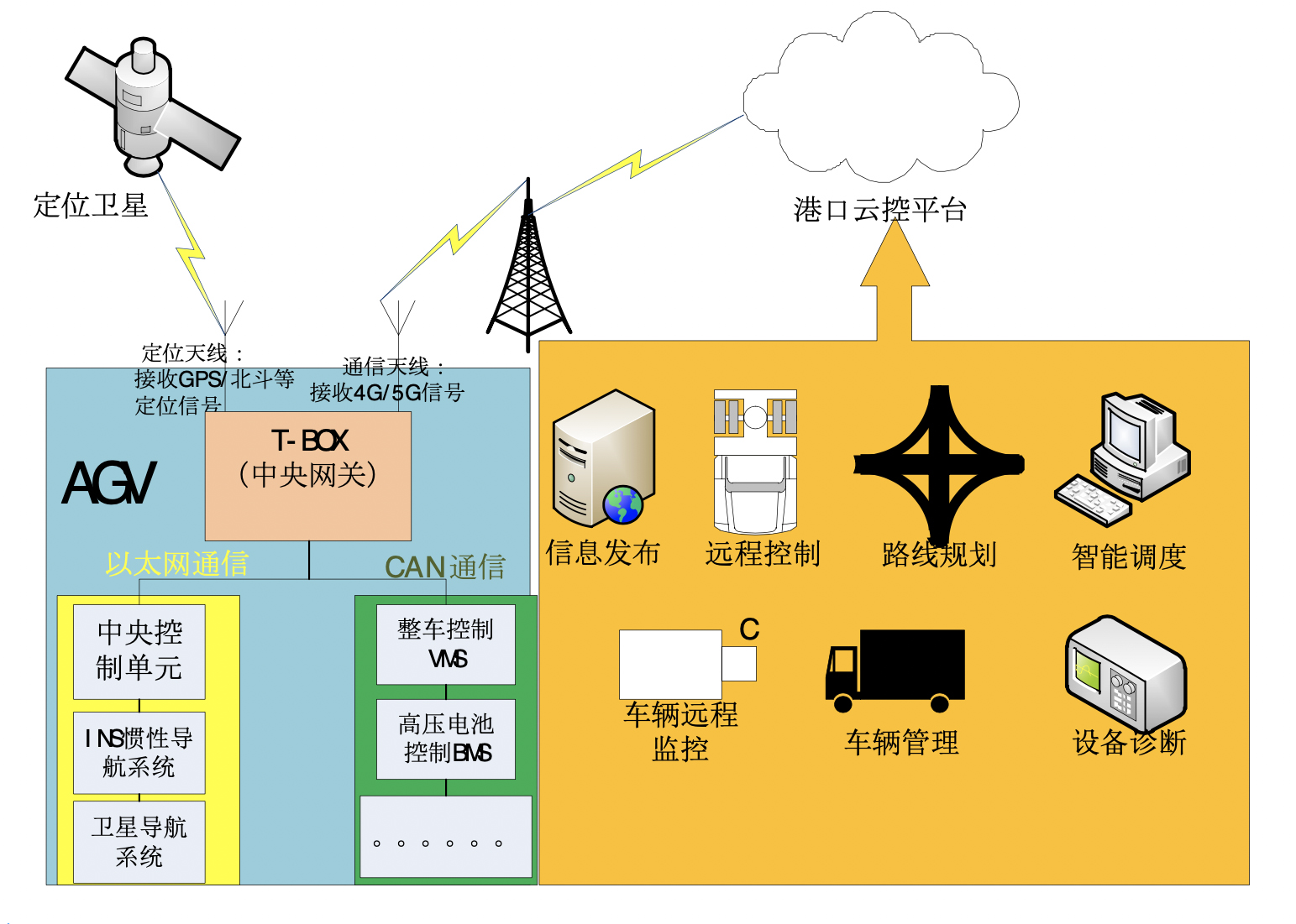 未来5G网络构架的演变与影响：基础设施建设与市场竞争