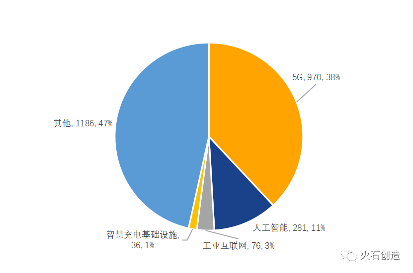 未来5G网络构架的演变与影响：基础设施建设与市场竞争  第2张