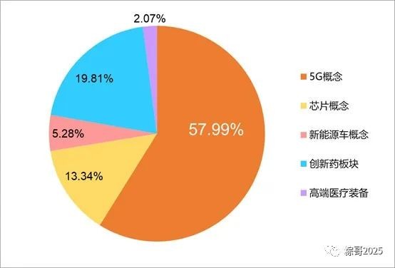 未来5G网络构架的演变与影响：基础设施建设与市场竞争  第3张