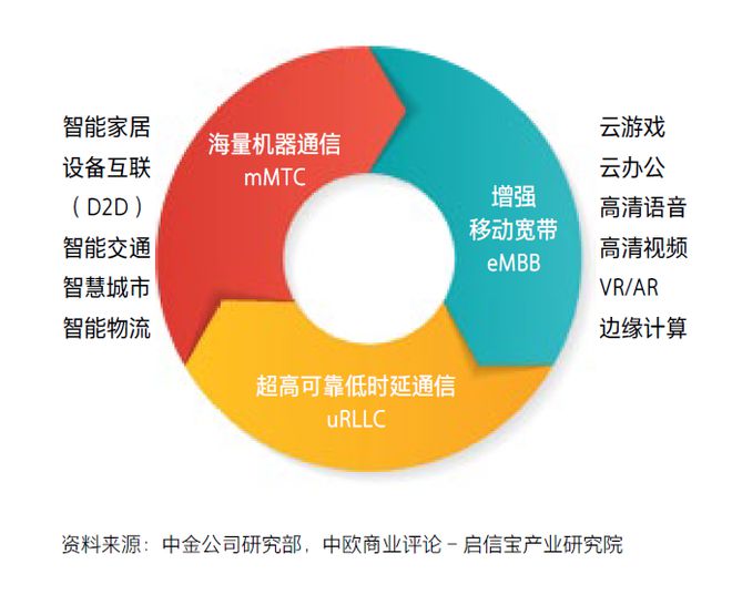 未来5G网络构架的演变与影响：基础设施建设与市场竞争  第4张