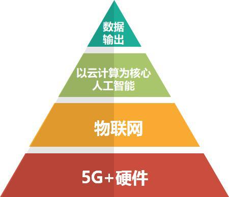 未来5G网络构架的演变与影响：基础设施建设与市场竞争  第7张