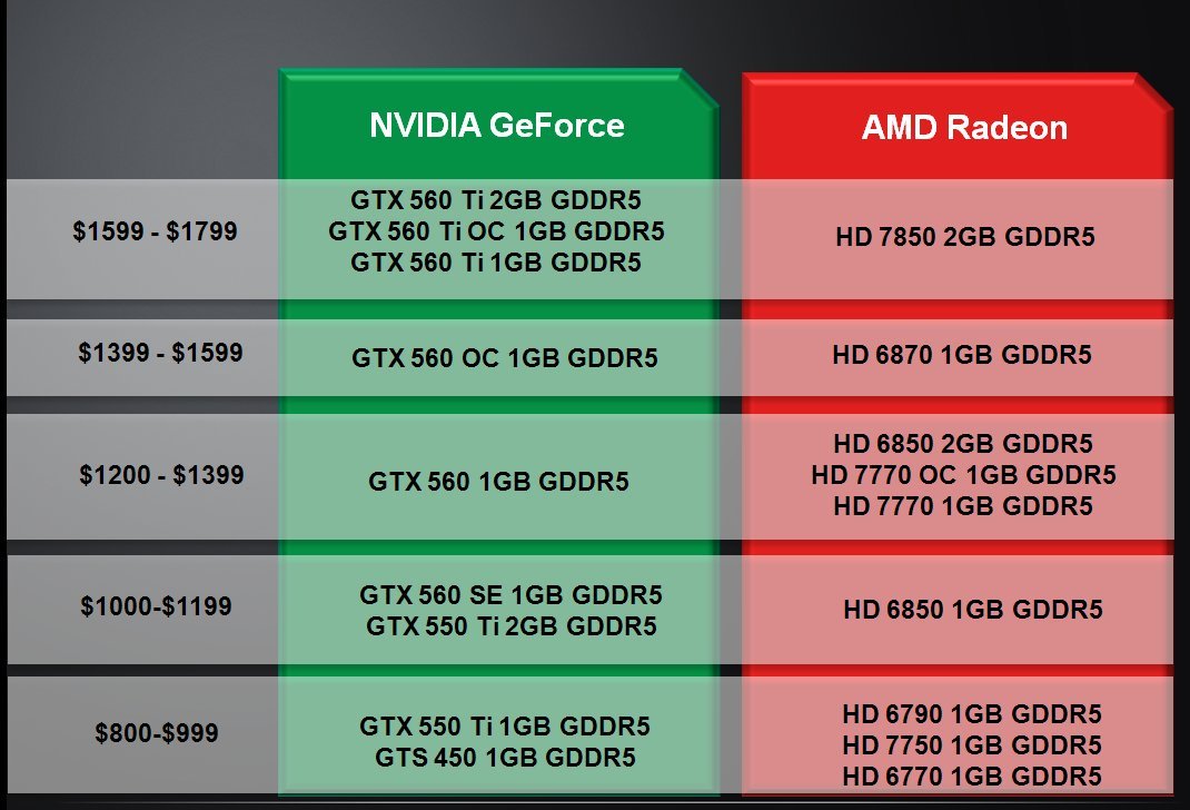 GT240与HD7770显卡性能、能耗及售价对比分析  第4张