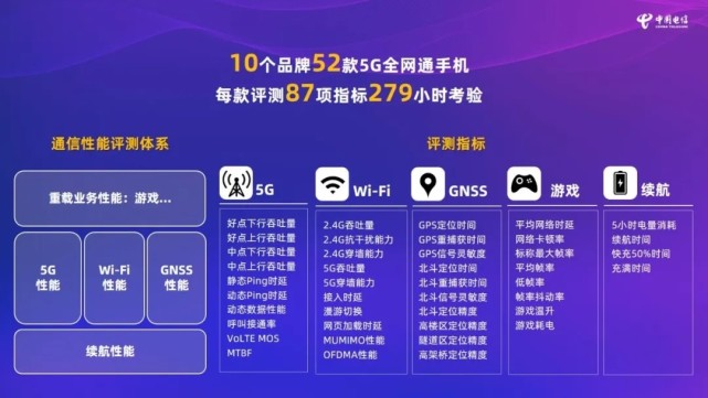 深度洞察：投资者热衷的5G网络概念股研究与启示  第2张