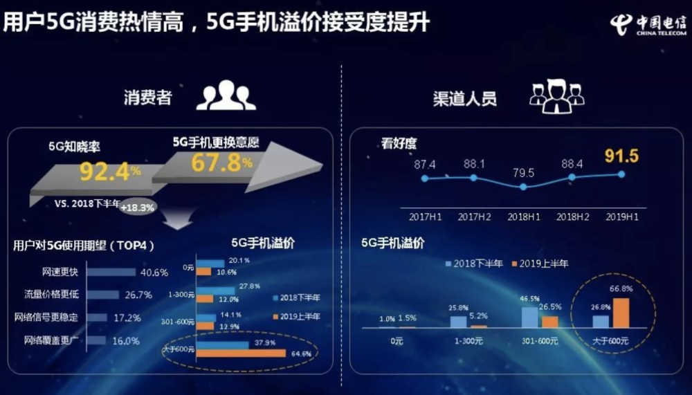 深度洞察：投资者热衷的5G网络概念股研究与启示  第5张