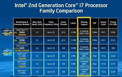 深度解读DDR3 4GB 1600内存：基本概念、性能参数和选购建议  第6张