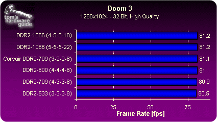 DDR2固定频率技术：提升计算机性能与稳定性，改善用户体验  第5张