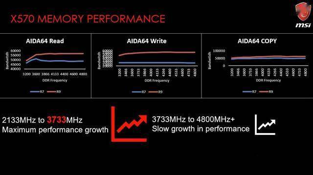 深度剖析DDR4-4000内存：性能表现和技术特性揭秘  第10张