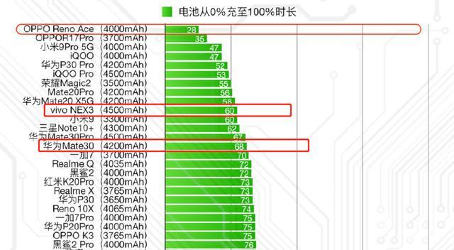 NEX手机是否配备5G网络设备？深度剖析及分析  第9张