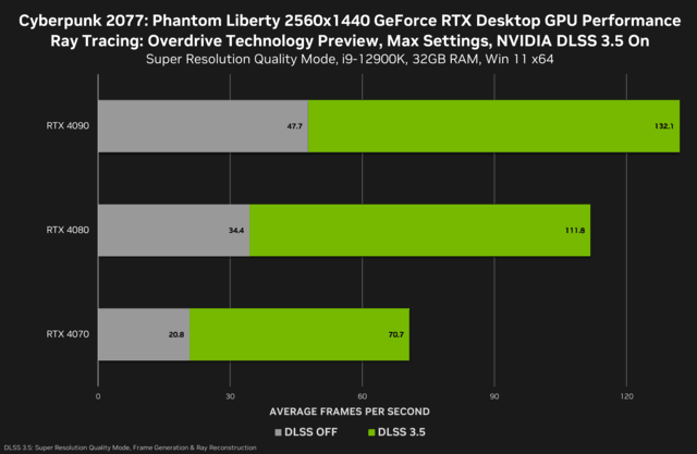 深度剖析GeForce9500GT显卡：真正的独立显卡还是伪装的？  第7张