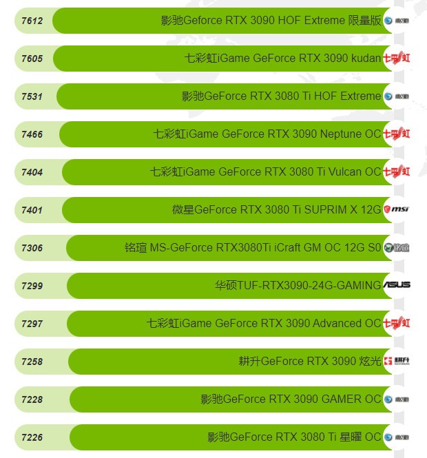 深度剖析GeForce9500GT显卡：真正的独立显卡还是伪装的？  第8张